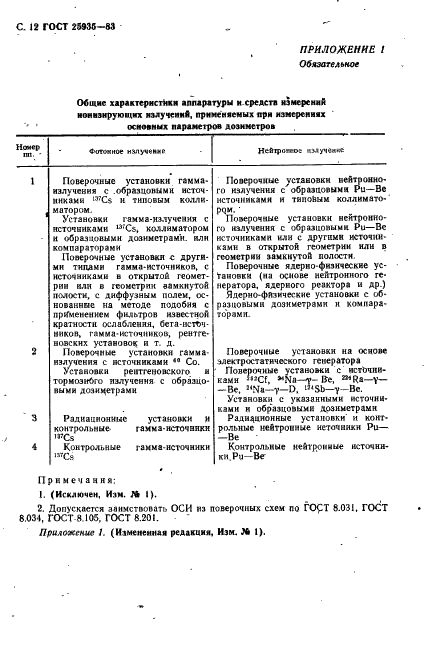ГОСТ 25935-83