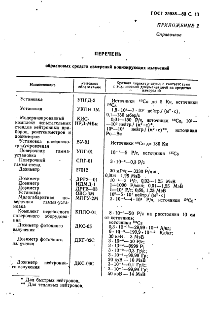ГОСТ 25935-83