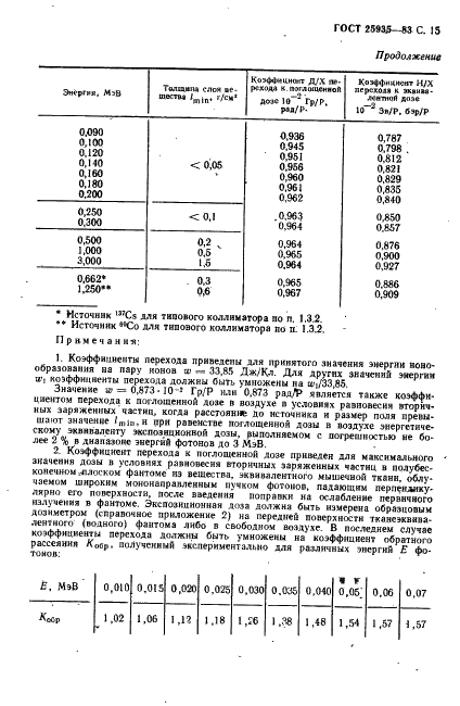 ГОСТ 25935-83
