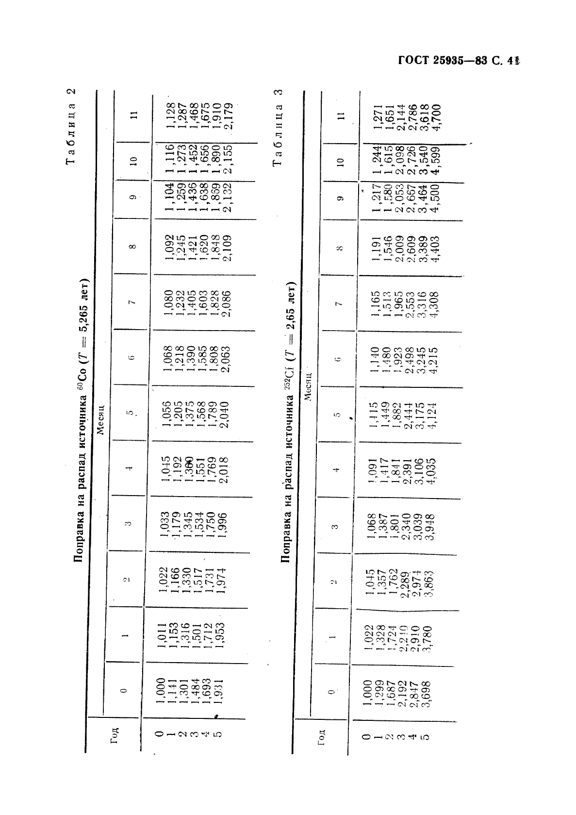 ГОСТ 25935-83