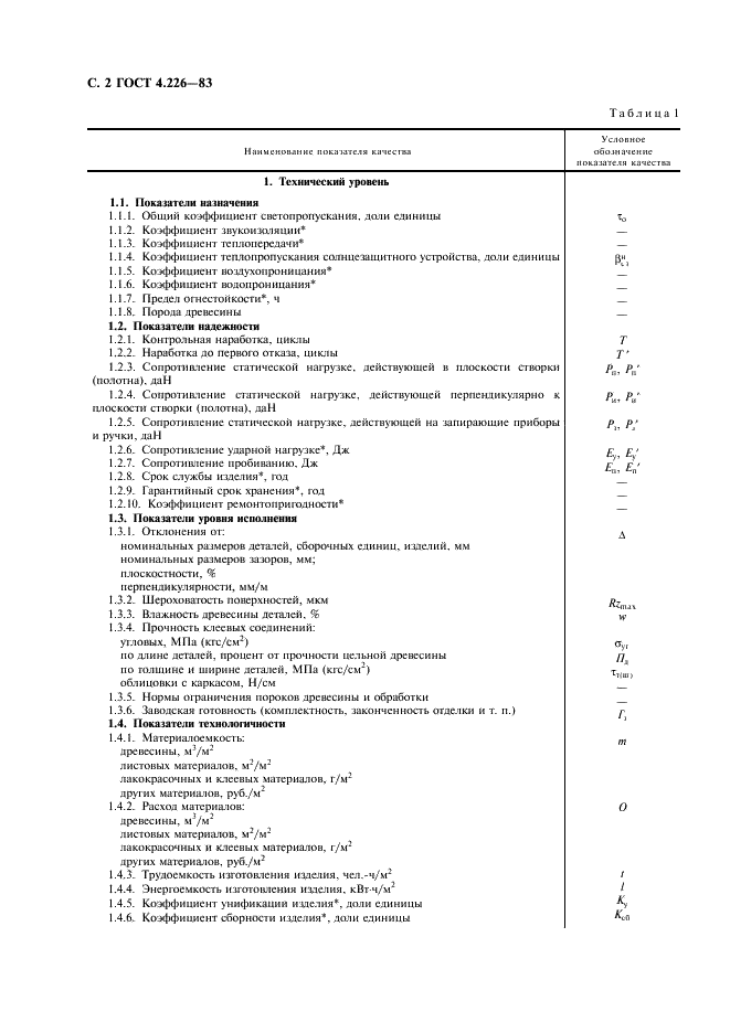 ГОСТ 4.226-83