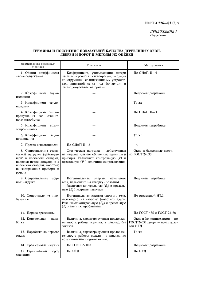 ГОСТ 4.226-83
