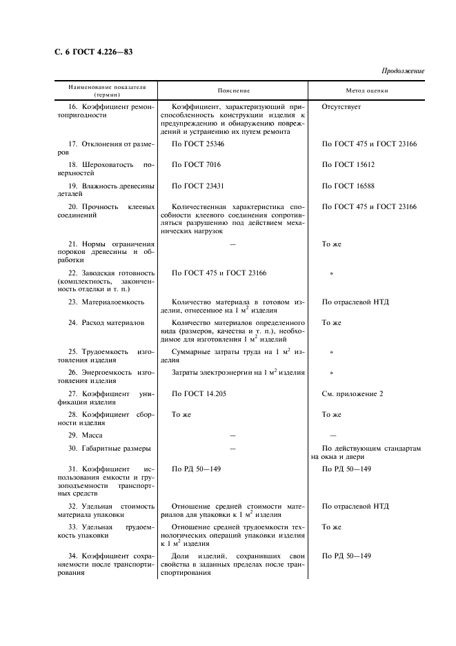 ГОСТ 4.226-83