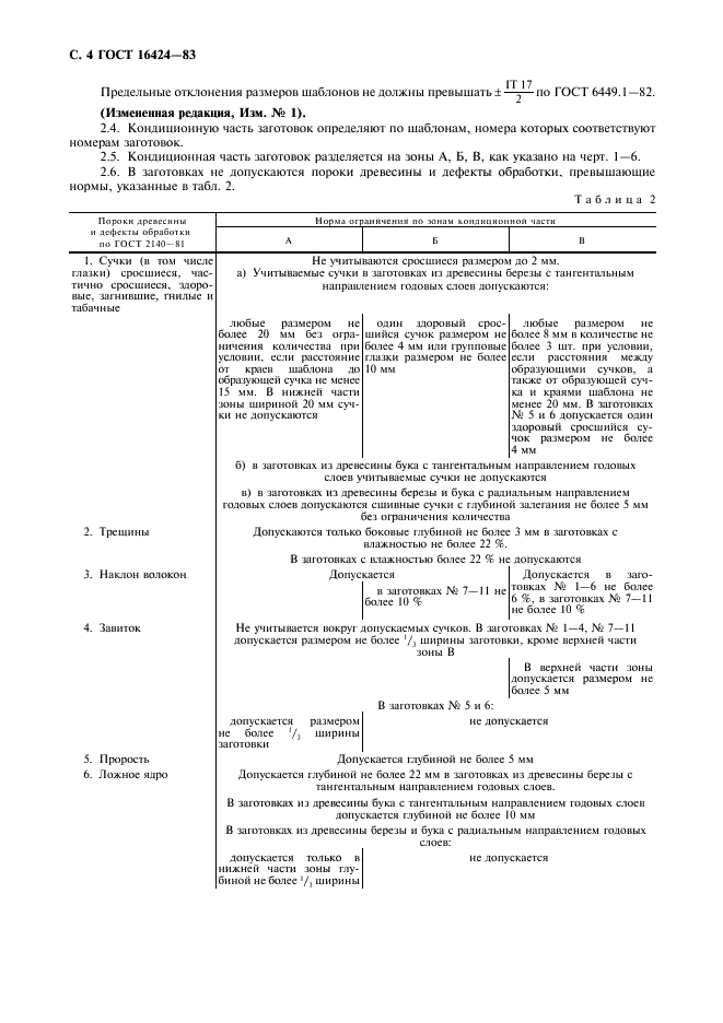 ГОСТ 16424-83