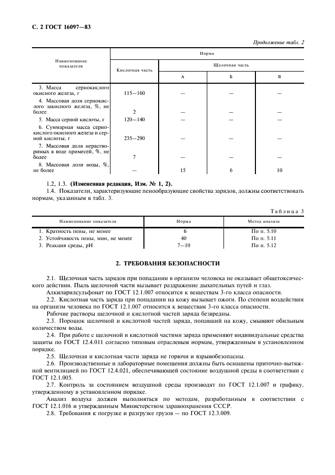 ГОСТ 16097-83