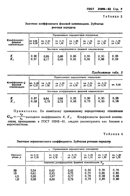 ГОСТ 21098-82