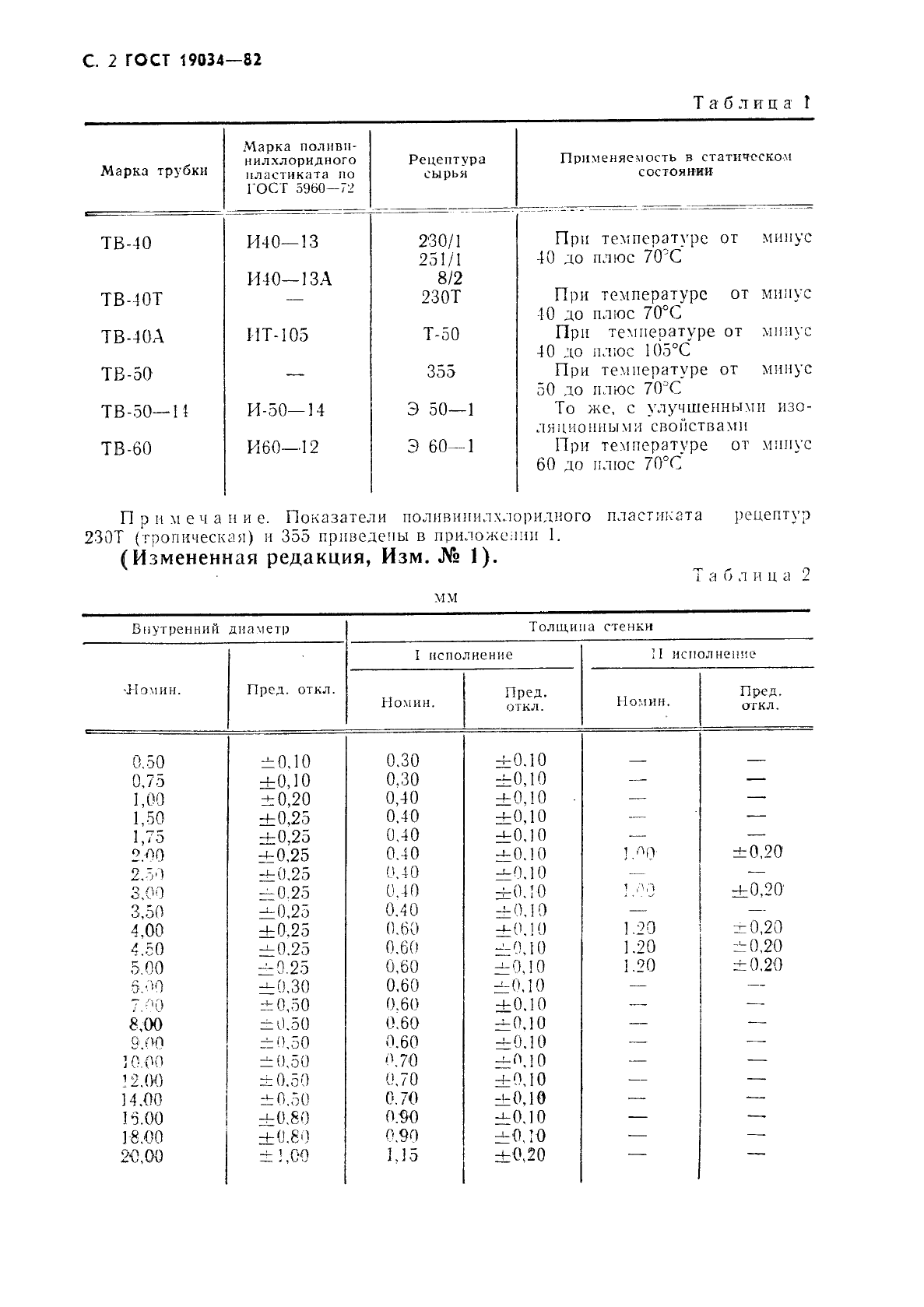  19034-82