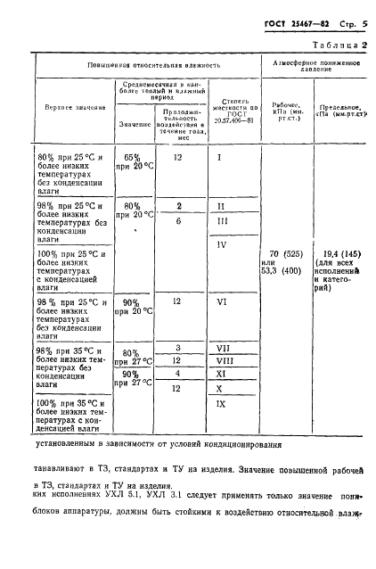  25467-82