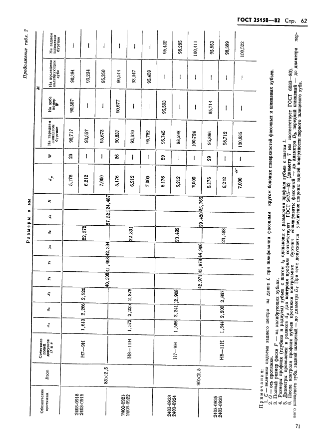  25158-82