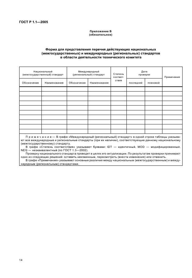 ГОСТ Р 1.1-2005