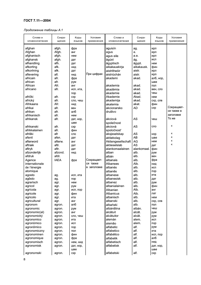 ГОСТ 7.11-2004