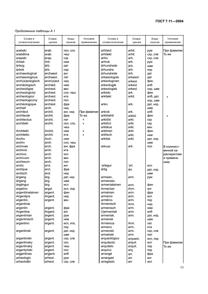ГОСТ 7.11-2004