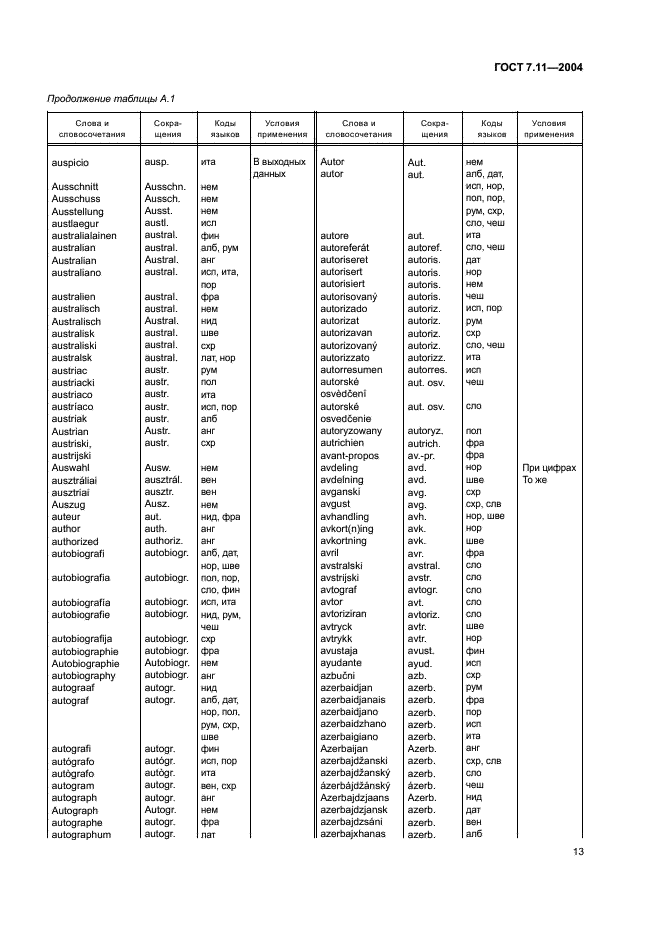 ГОСТ 7.11-2004