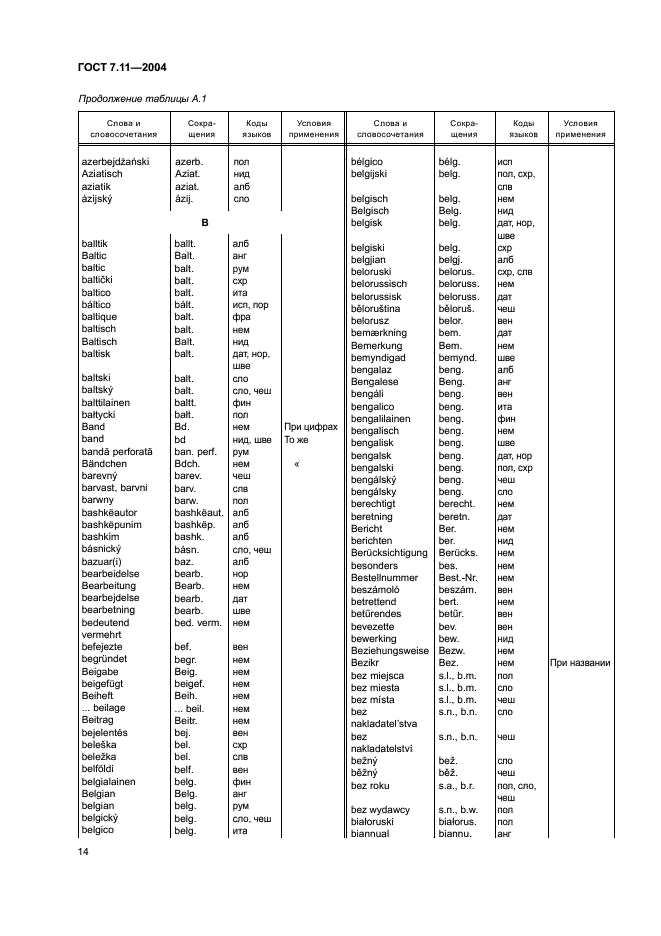 ГОСТ 7.11-2004