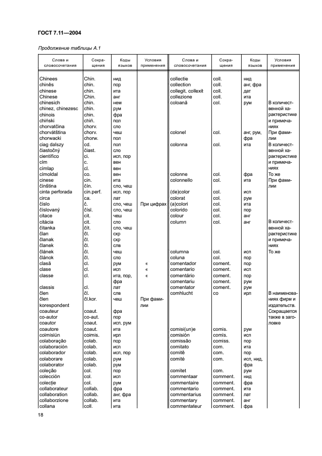 ГОСТ 7.11-2004