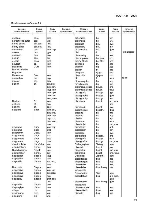 ГОСТ 7.11-2004