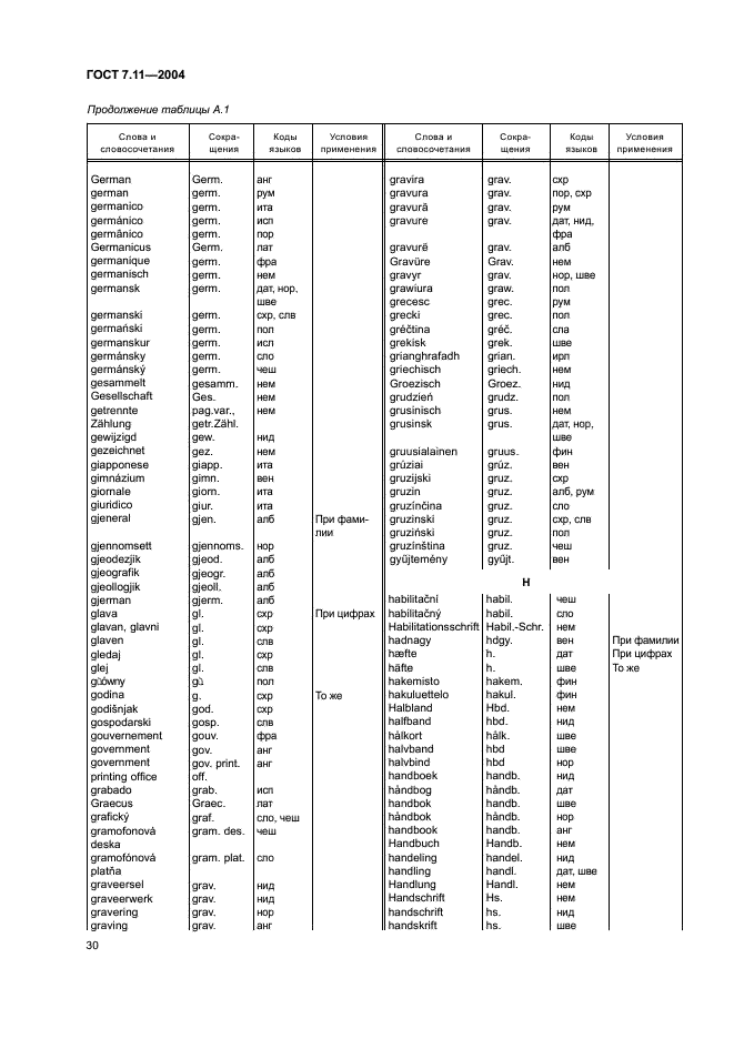 ГОСТ 7.11-2004