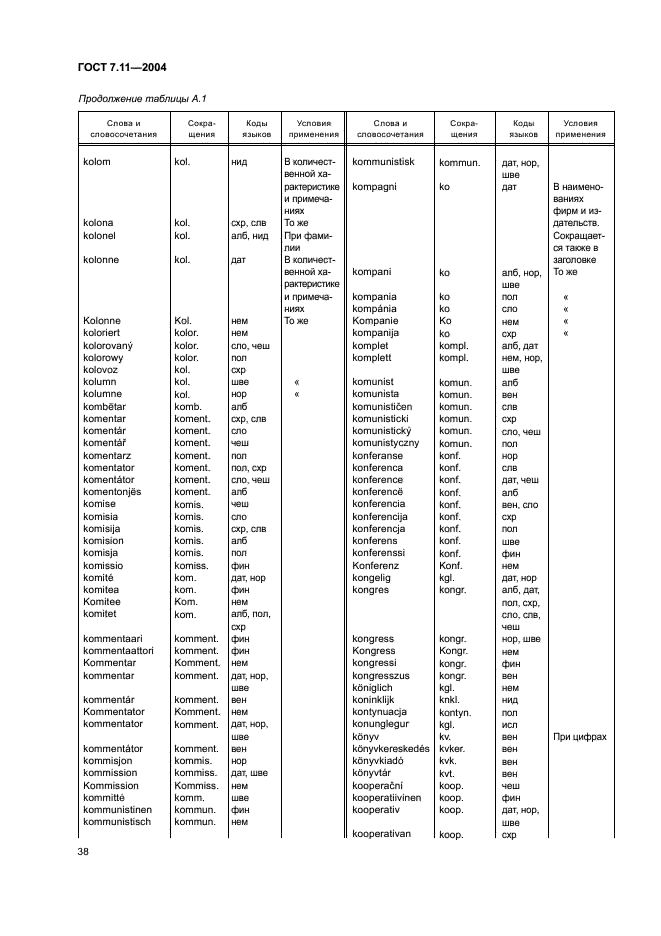 ГОСТ 7.11-2004