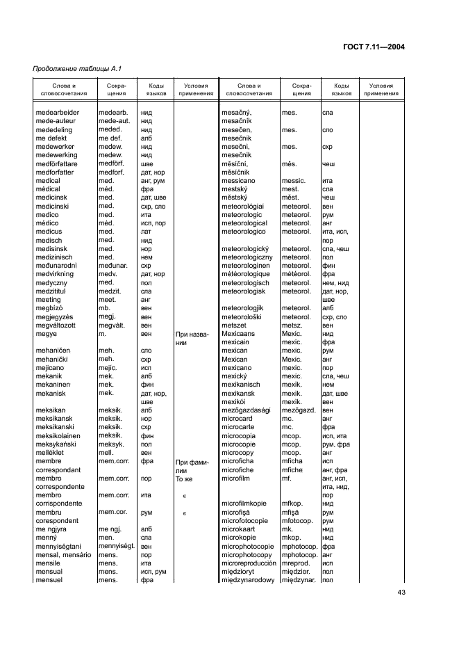 ГОСТ 7.11-2004