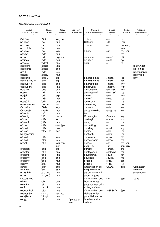 ГОСТ 7.11-2004