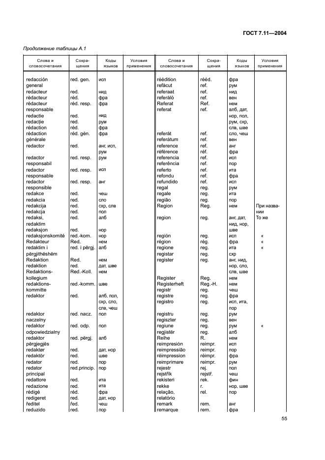 ГОСТ 7.11-2004