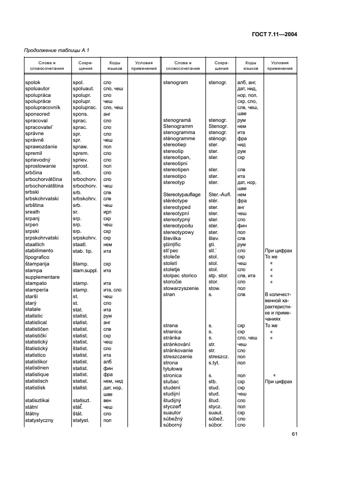 ГОСТ 7.11-2004