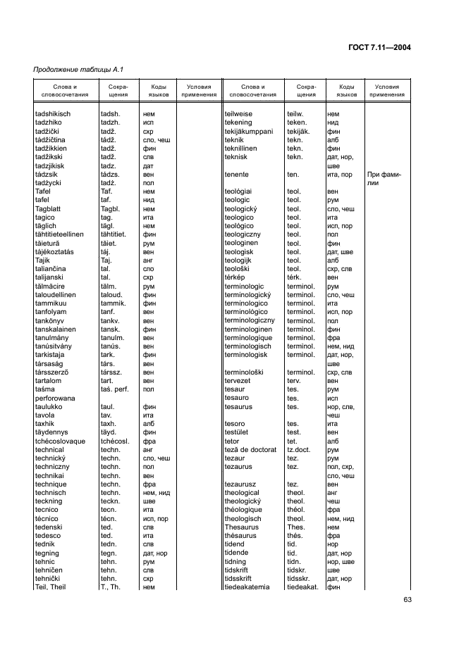 ГОСТ 7.11-2004