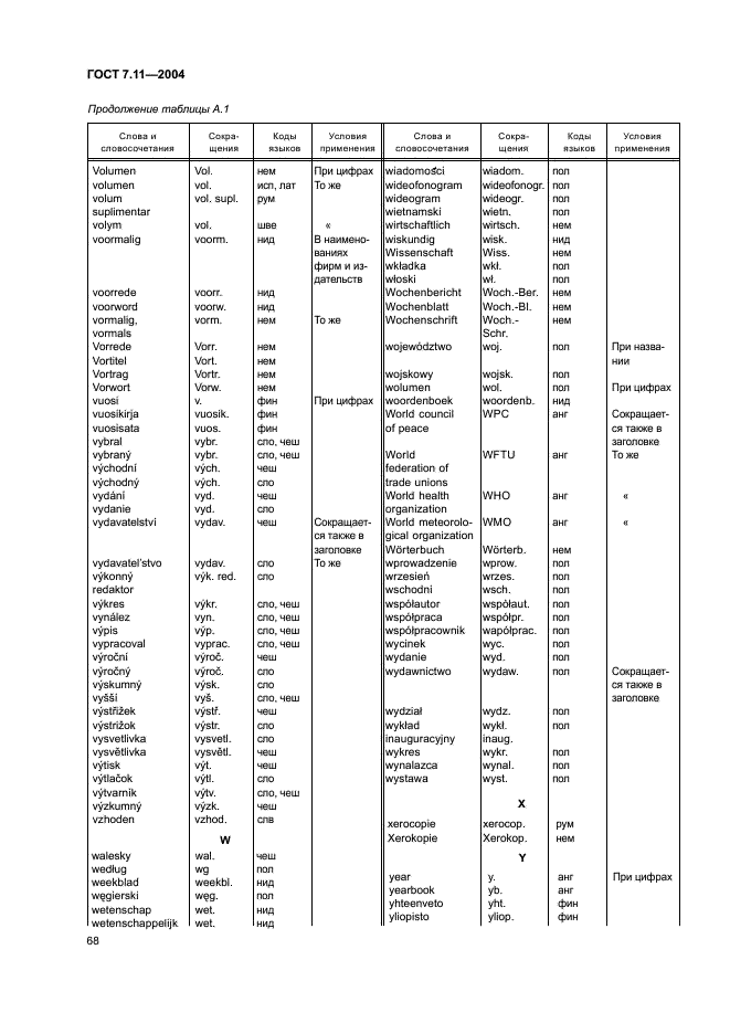 ГОСТ 7.11-2004