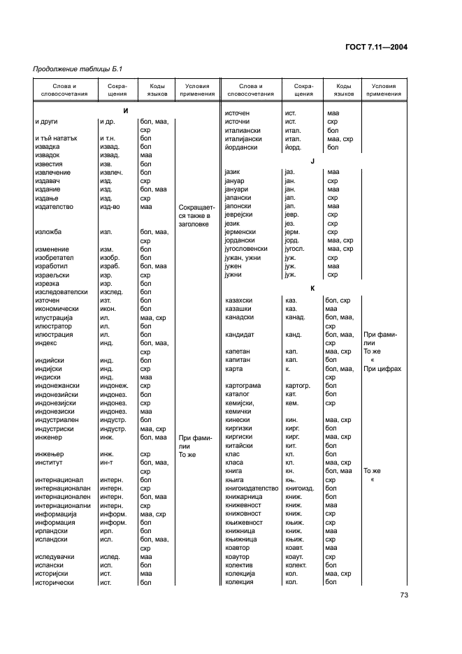 ГОСТ 7.11-2004