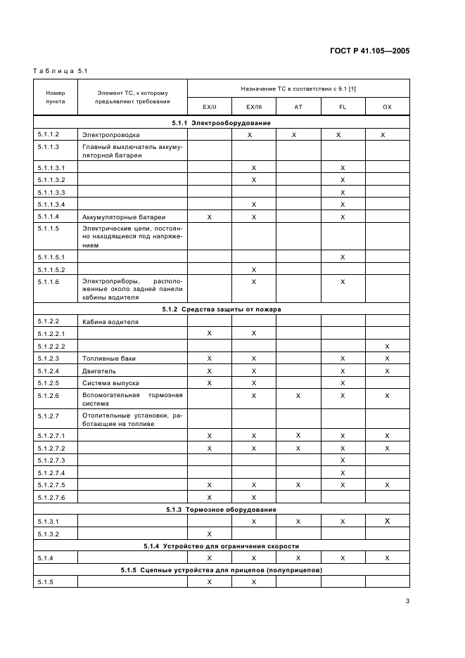 ГОСТ Р 41.105-2005