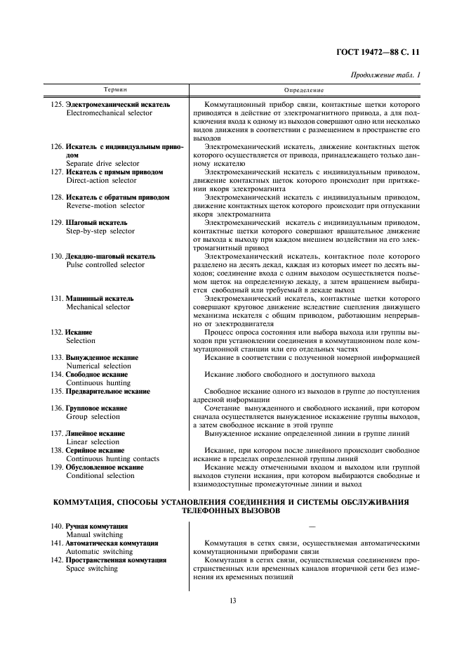 ГОСТ 19472-88