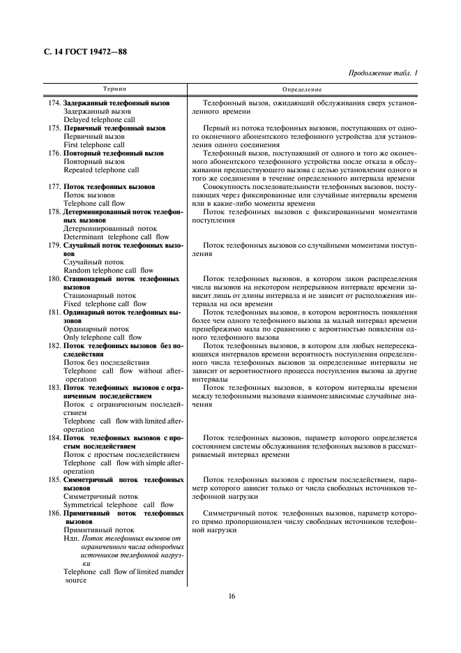 ГОСТ 19472-88