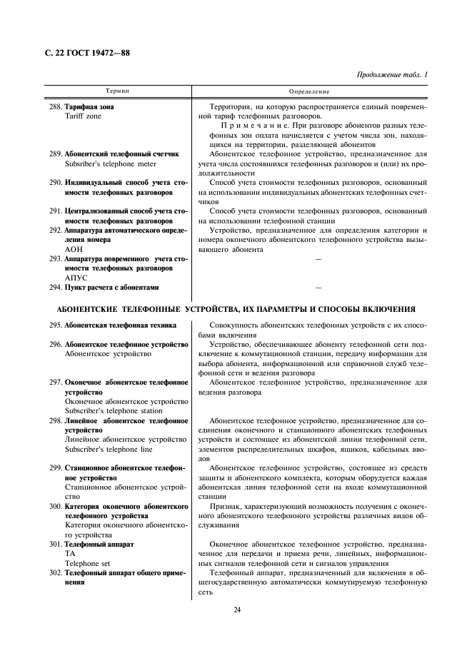 ГОСТ 19472-88