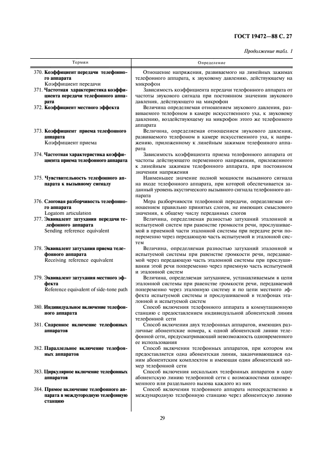ГОСТ 19472-88