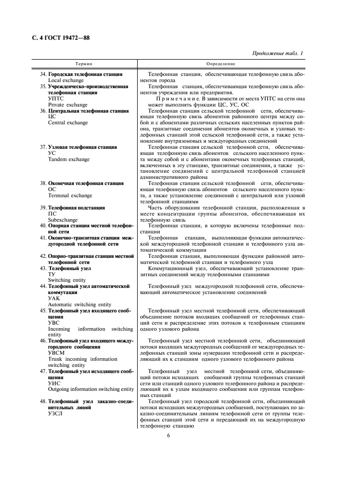 ГОСТ 19472-88