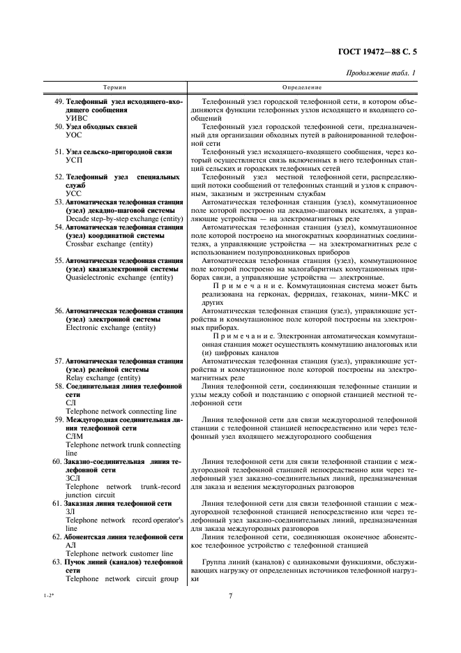 ГОСТ 19472-88