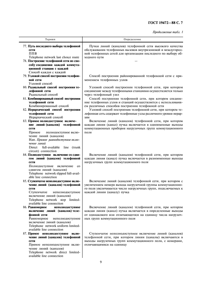 ГОСТ 19472-88