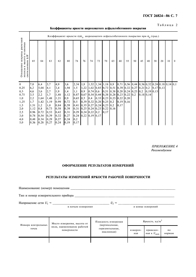ГОСТ 26824-86