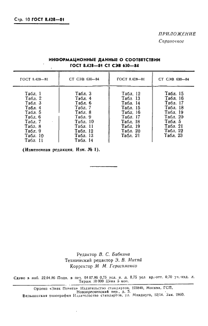 ГОСТ 8.428-81