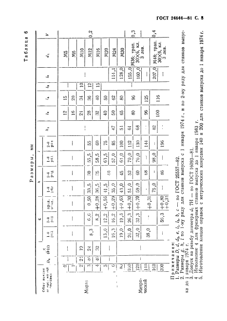  24644-81
