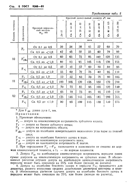  9368-81