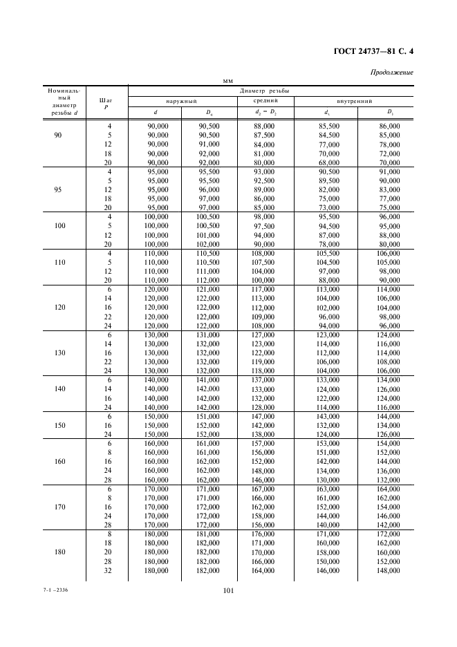  24737-81