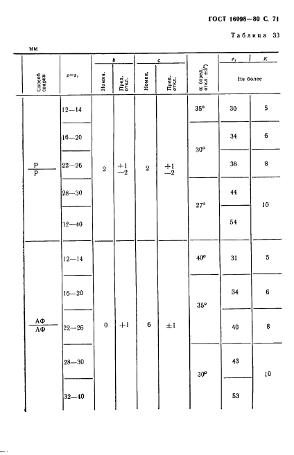 ГОСТ 16098-80
