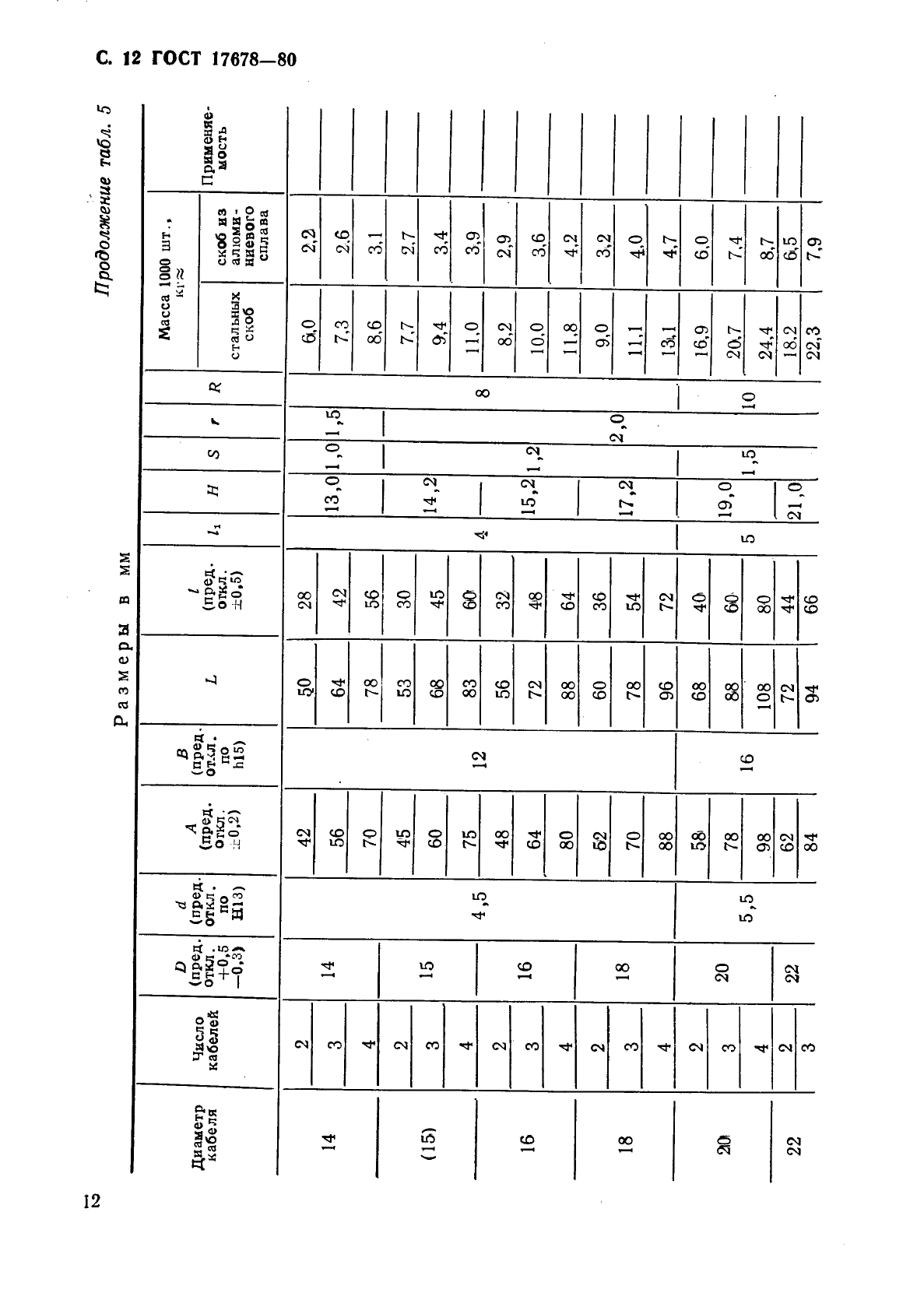 ГОСТ 17678-80