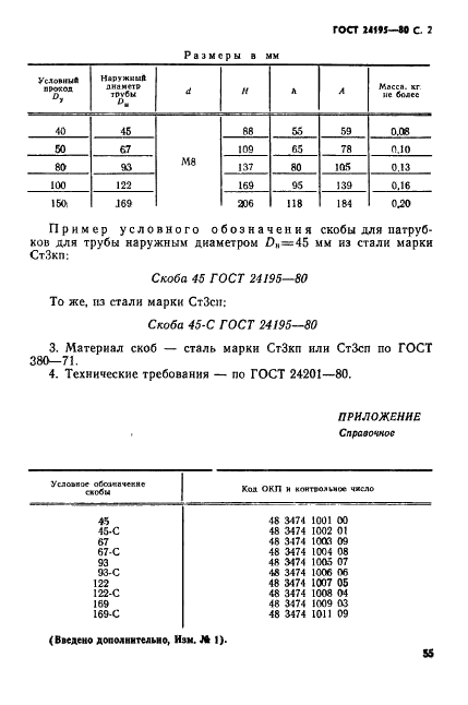ГОСТ 24195-80
