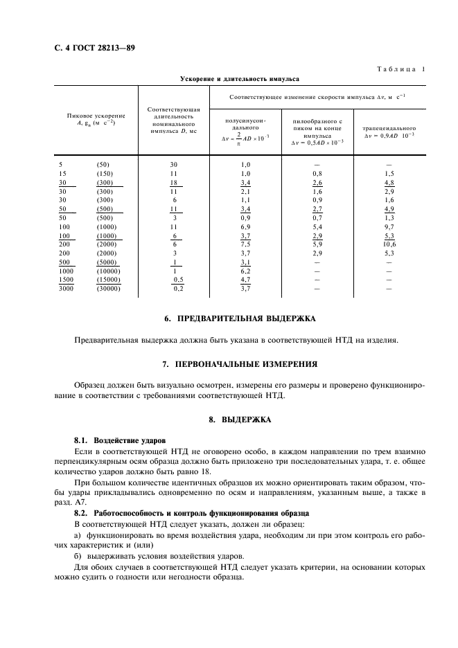 ГОСТ 28213-89