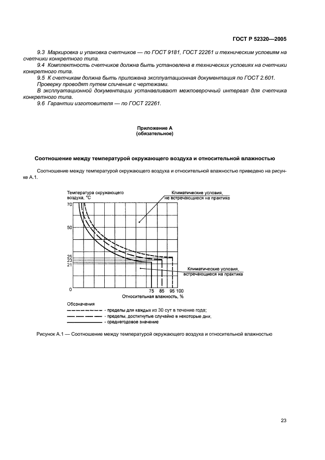 ГОСТ Р 52320-2005