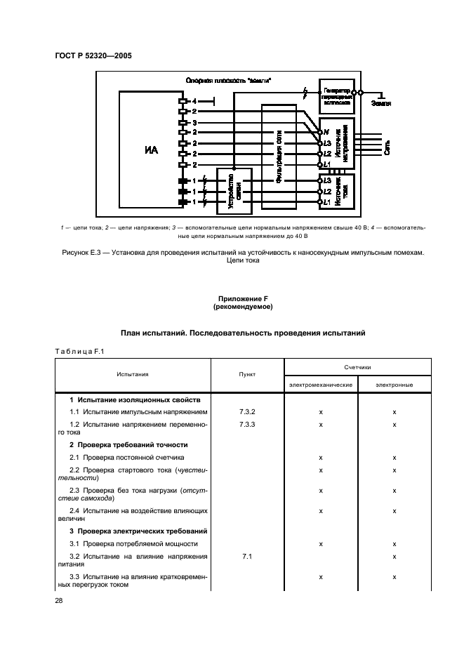 ГОСТ Р 52320-2005