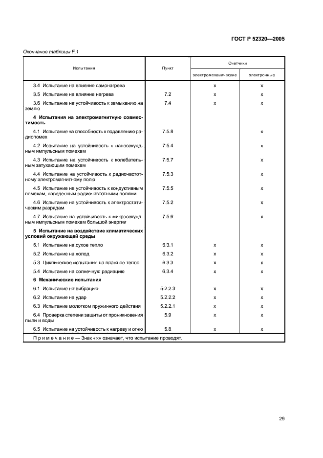 ГОСТ Р 52320-2005