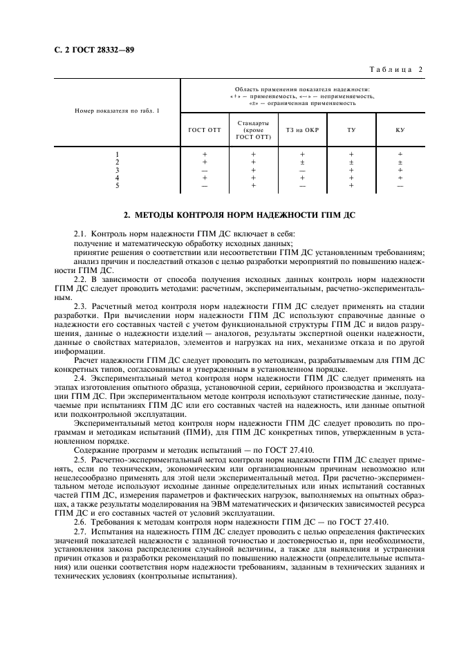  28332-89